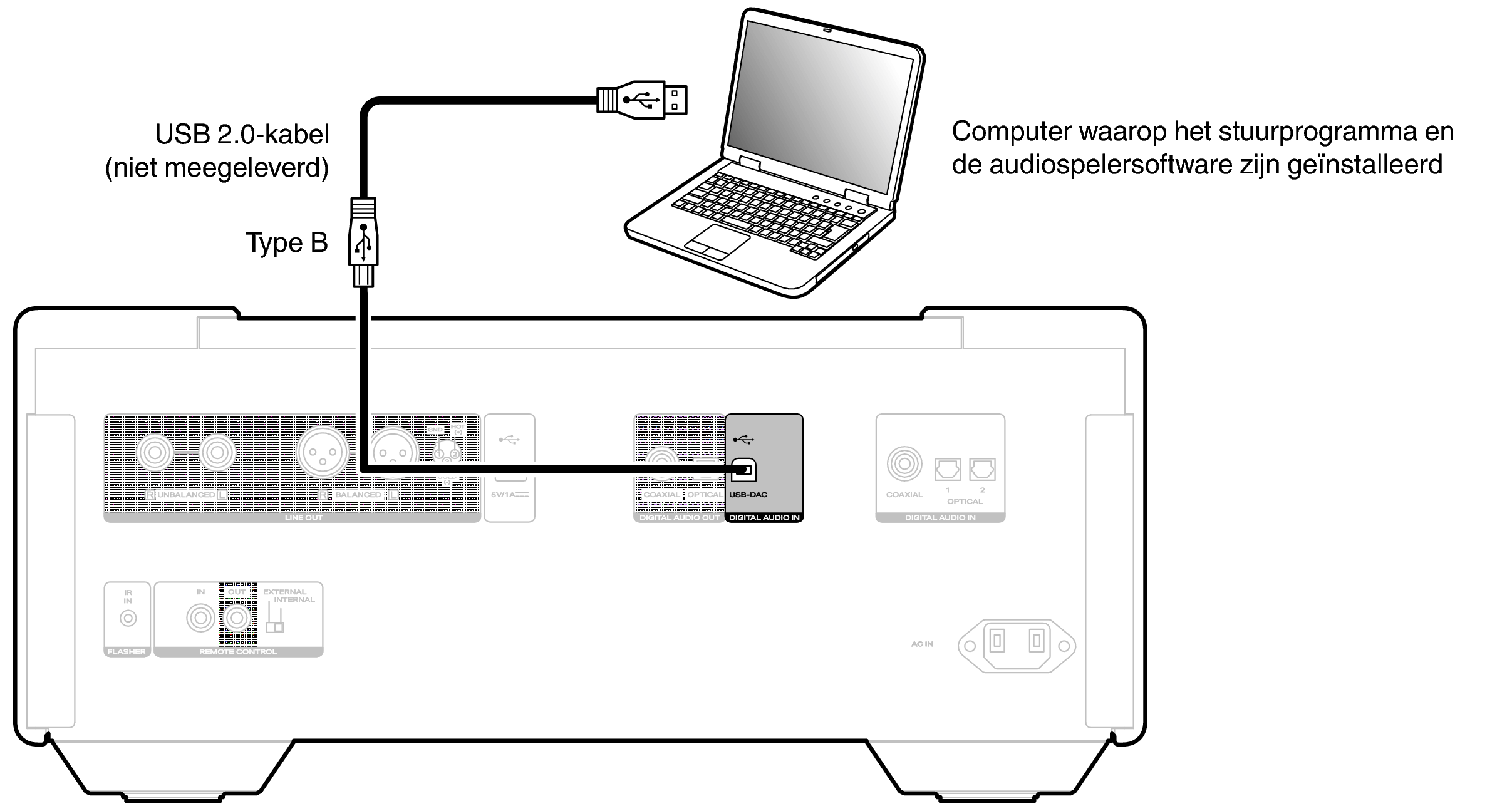 Conne USBDAC SACD10